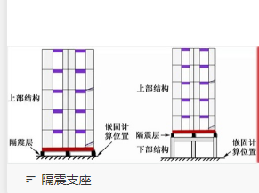 云南省建筑結(jié)構(gòu)設(shè)計(jì)熱點(diǎn)疑問(wèn)解答（二）