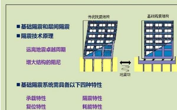 云南煤化工應(yīng)用技術(shù)研究院有限公司研發(fā)的減隔震產(chǎn)品經(jīng)受住中強(qiáng)震的考驗(yàn)